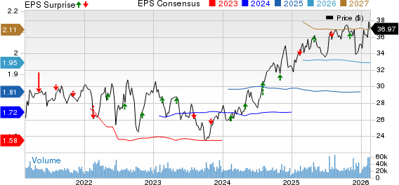 PPL Corporation Price, Consensus and EPS Surprise