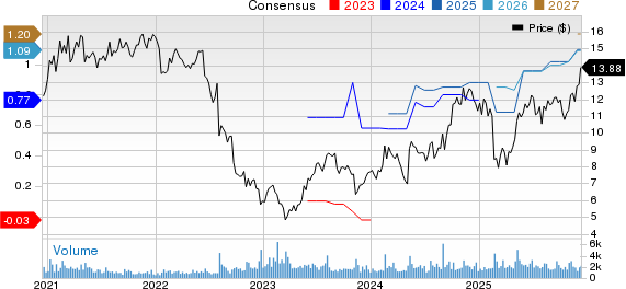 Great Lakes Dredge & Dock Corporation Price and Consensus
