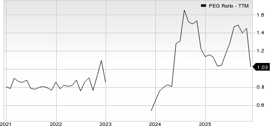 Sanmina Corporation PEG Ratio (TTM)
