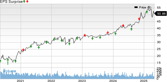 MPLX LP Price and EPS Surprise