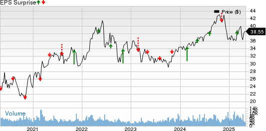 Pembina Pipeline Corp. Price and EPS Surprise