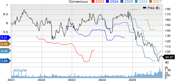 J & J Snack Foods Corp. Price and Consensus