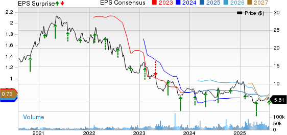 Newell Brands Inc. Price, Consensus and EPS Surprise