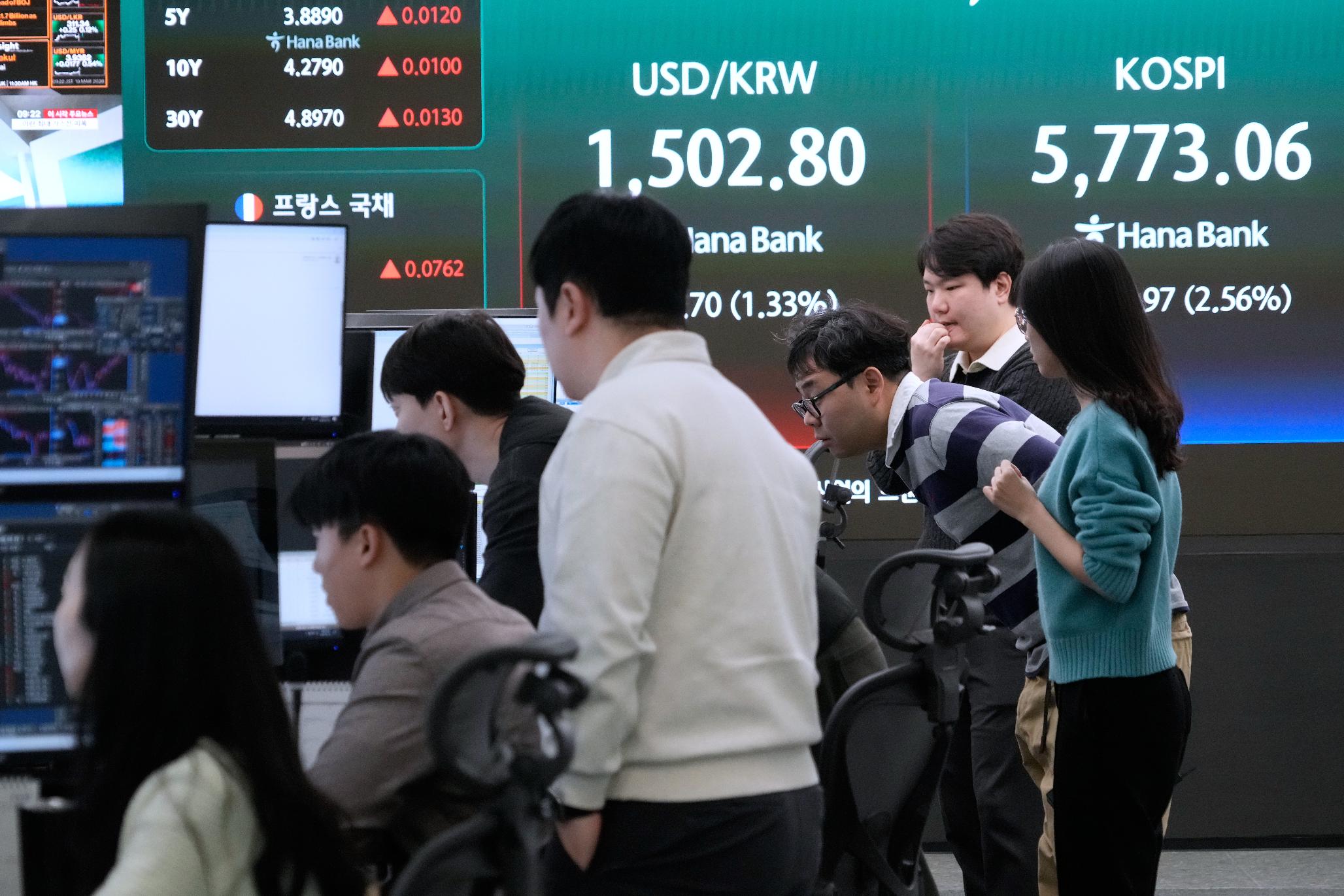 Currency traders watch monitors near a screen showing the Korea Composite Stock Price Index (KOSPI), right, and the foreign exchange rate between U.S. dollar and South Korean won at the foreign exchange dealing room of the Hana Bank headquarters in Seoul, South Korea, Thursday, March 19, 2026. (AP Photo/Ahn Young-joon)