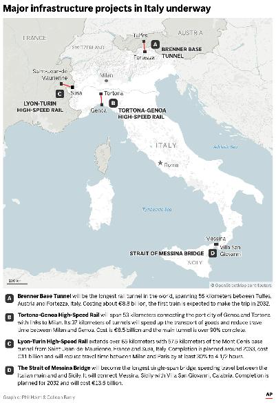 The map above highlights major infrastructure projects in areas across Italy and its neighbors. (AP Digital Embed)