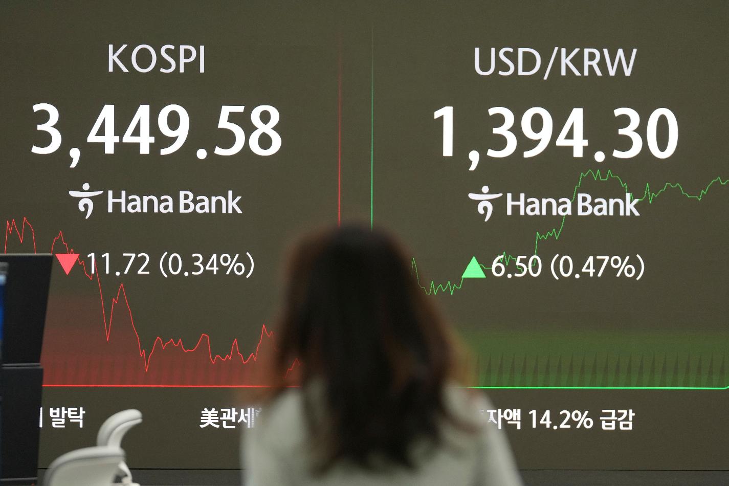 South Korea Financial Markets