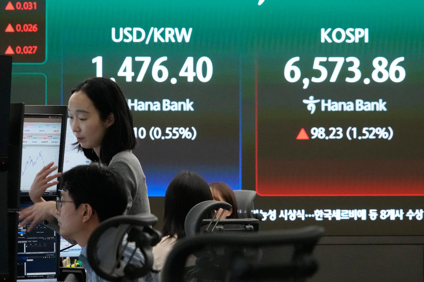Currency traders work near a screen showing the Korea Composite Stock Price Index (KOSPI), right, and the foreign exchange rate between U.S. dollar and South Korean won at the foreign exchange dealing room of the Hana Bank headquarters in Seoul, South Korea, Monday, April 27, 2026. (AP Photo/Ahn Young-joon)