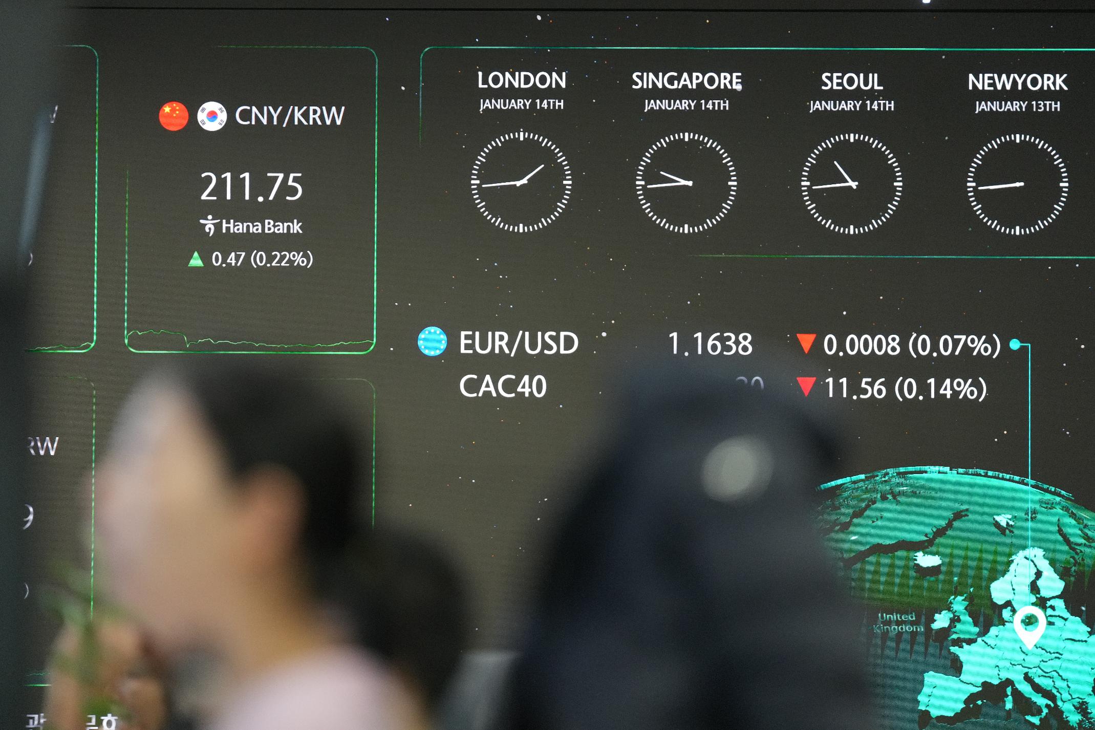 South Korea Financial Markets