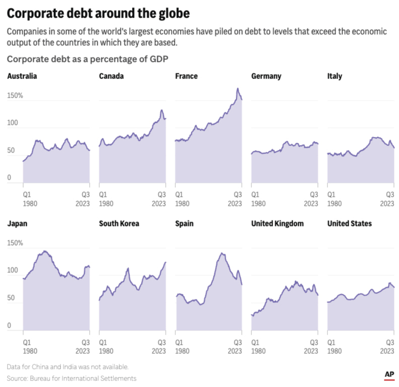 Embed-Chart-Zombie-Company-Reckoning-Debt