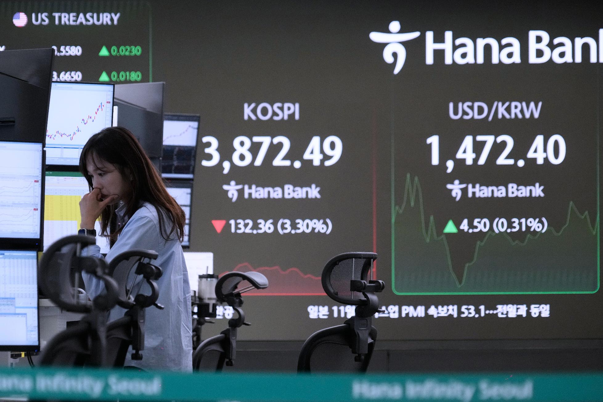South Korea Financial Markets
