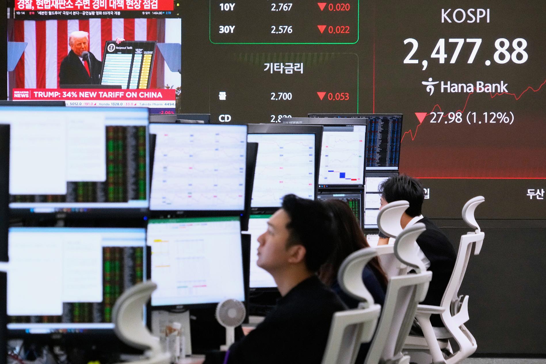 South Korea Financial Markets