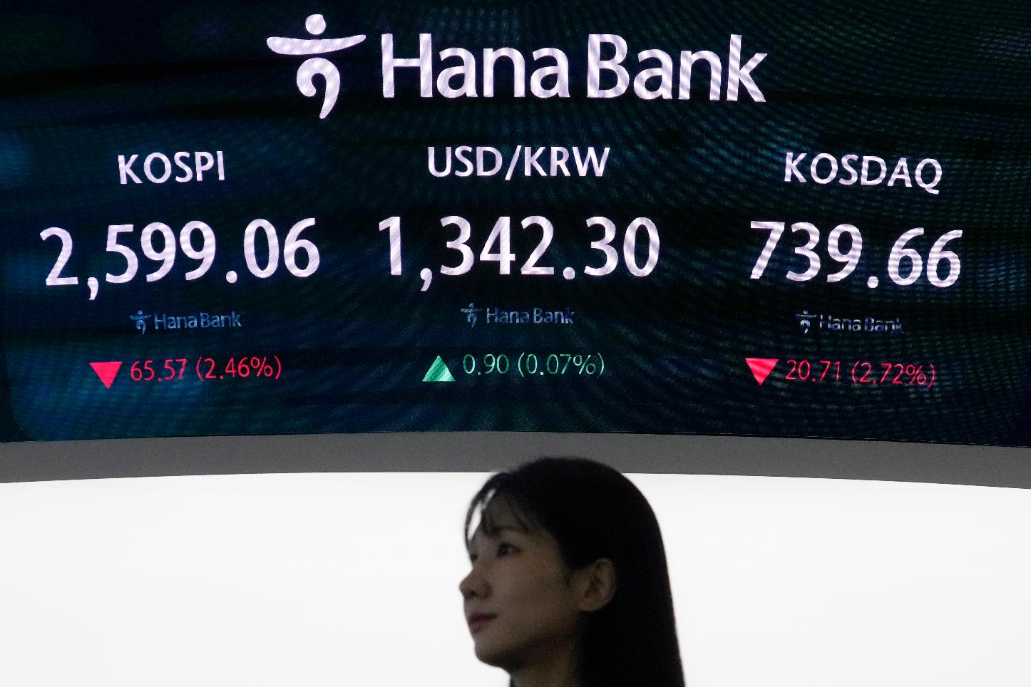 South Korea Financial Markets