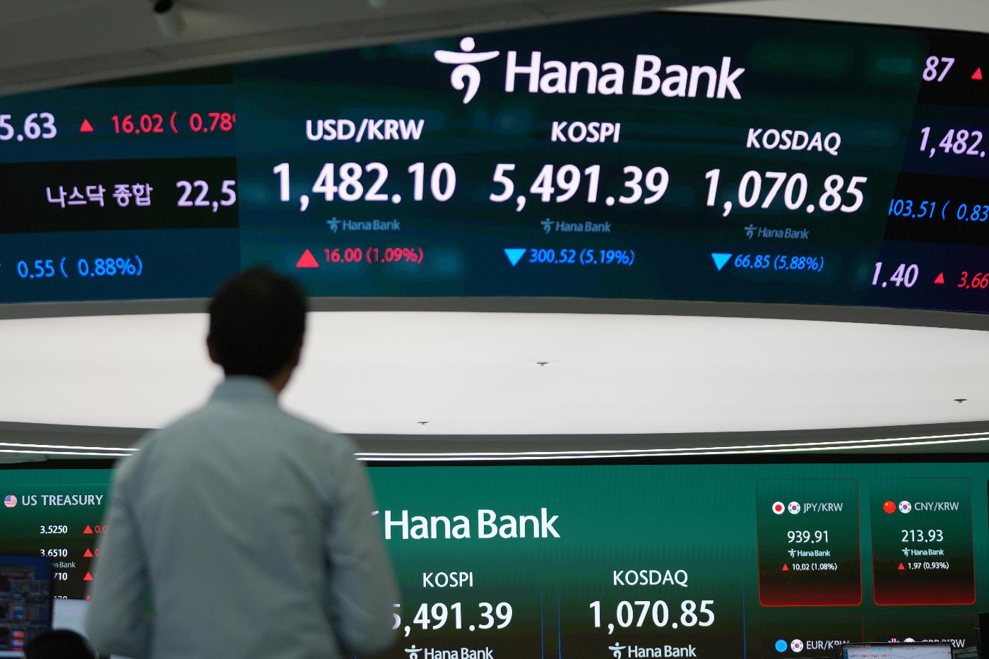 A dealer walks near the screens showing the Korea Composite Stock Price Index (KOSPI) and the foreign exchange rate between U.S. dollar and South Korean won at a dealing room of Hana Bank in Seoul, South Korea, Wednesday, March 4, 2026. (AP Photo/Lee Jin-man)