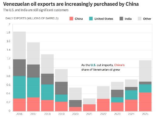 Venezuela-Oil-Exports-Explainer-2