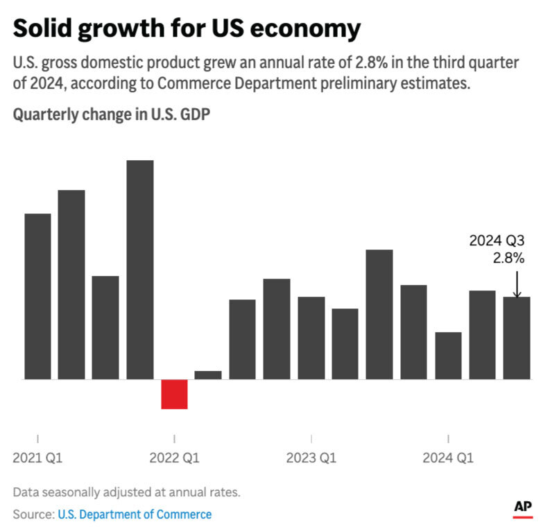 Embed-Chart-US-Economy-GDP-Q3