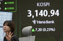 South Korea Financial Markets