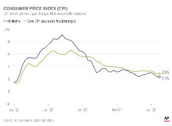 Embed-Chart-Consumer-Prices