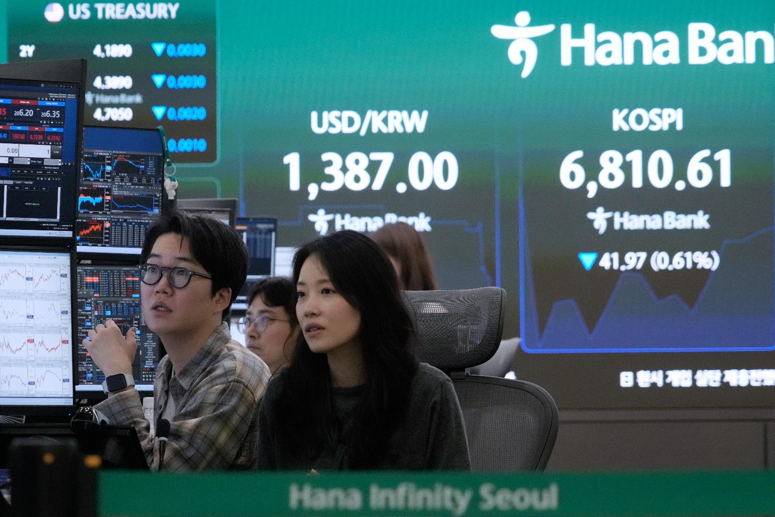 Currency traders watch monitors near a screen showing the Korea Composite Stock Price Index (KOSPI) and the foreign exchange rate between U.S. dollar and South Korean won at the foreign exchange dealing room of the Hana Bank headquarters in Seoul, South Korea, Friday, Aug. 21, 2026. (AP Photo/Ahn Young-joon)