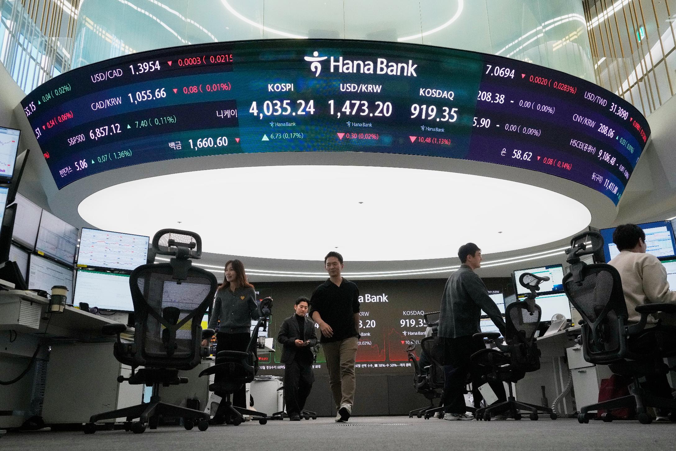 South Korea Financial Markets